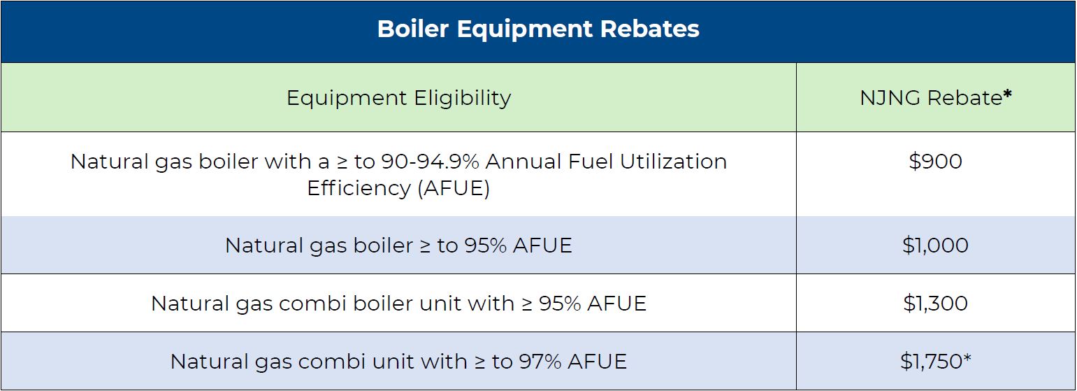 2025 boiler rebate chart