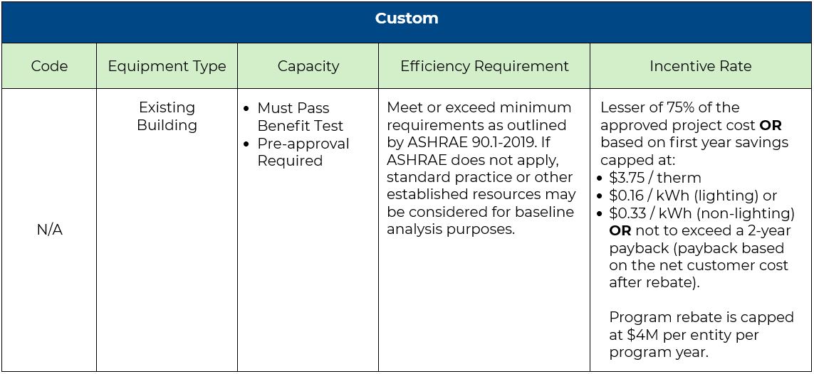 2025 custom incentive chart