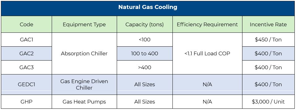 Natural Gas Cooling