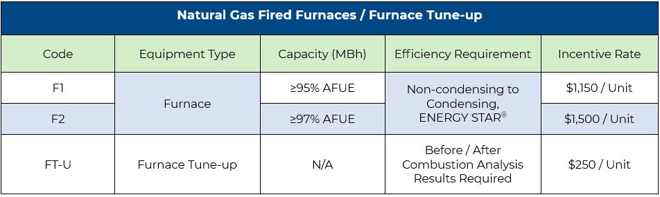 natural gas fired furnace and tune-up