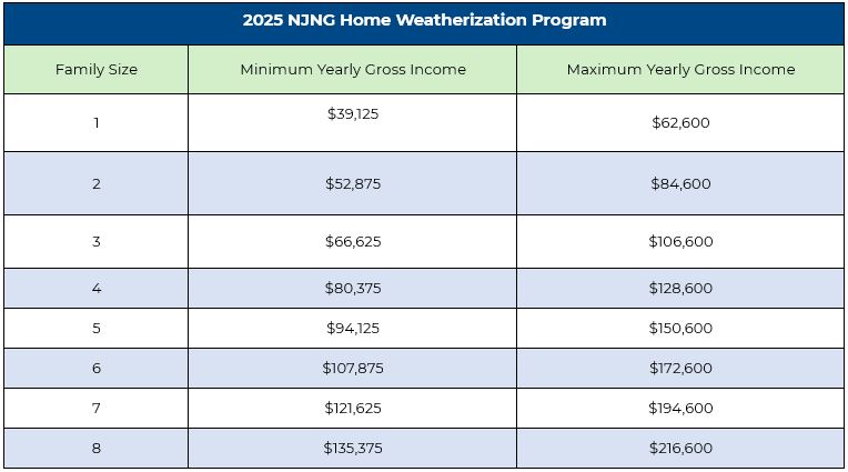 2025-NJNG-Home-Weatherization-Program.jpg