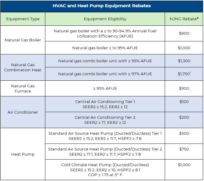 hvac-heat-pump-rebates