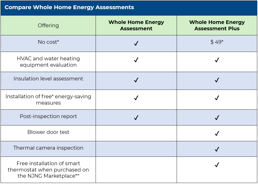 Compare QHEC Solutions Table