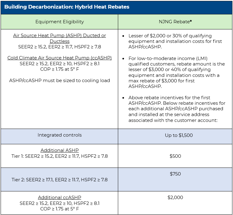 Air Conditioning and Heat Pump Rebate Chart